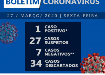 Gráfico: Prefeitura de Franca