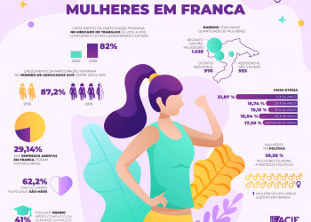 Infográfico: IE-ACIF
