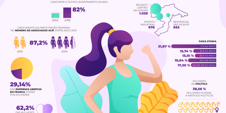 Infográfico: IE-ACIF