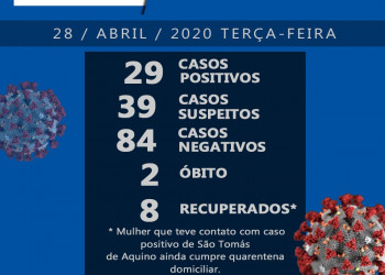 Casos de Covid-19 em Franca sobem e só com profissionais da saúde há 13 positivos