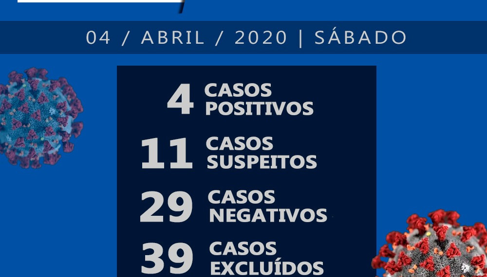 Gráfico: Prefeitura de Franca