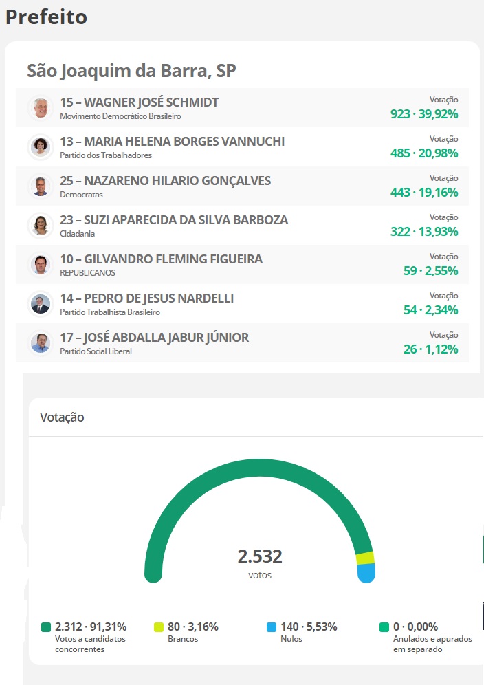 Prefeitura de São Joaquim da Barra