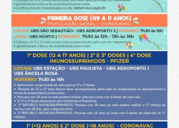 Vacinação contra covid-19 acontece em 12 UBSs de Franca