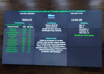 Vereadores autorizam Prefeitura de Franca usar R$ 1 milhão para alugar respiradores