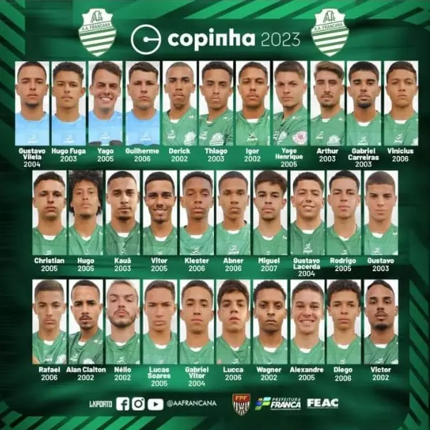 Os melhores jogadores da Copinha 2023